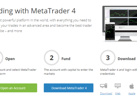 Avatrade Metatrader 4 Trading Platform